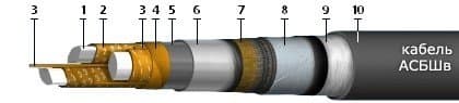 Кабели Y(St)Y VDE 0815 20x2x0,9
