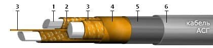 Кабели СББбШв 7x2x1