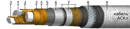 Кабели СББбШвнг 10x2x1