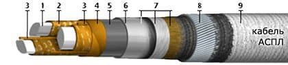 Кабели СБВБАБпШп 10x2x0,9
