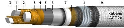 Кабели СББбШвнг 8x2x2,5