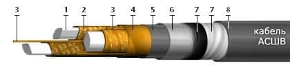 Кабели СБВБАБпШп 5x0,9