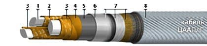 Кабели КГМЭПЭПВнг(В)-LS 1x3x1