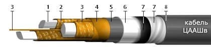 Кабели КГМЭПЭПВнг(В)-LS 4x2,5