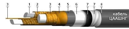 Кабели КГМЭПЭПВнг(В)-LS 2x2x0,75