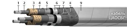 Кабели КГМЭПЭПВнг(В)-LS 5x2x0,5