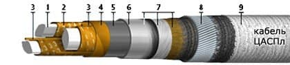 Кабели КГМЭПЭПлнг(В)-HF 4x2x1