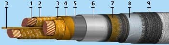 Кабели КГМЭВЭВнг(A)-ХЛ 27x1,5