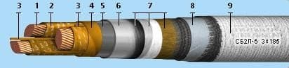 Кабели КГМЭВЭВнг 1x2x0,75