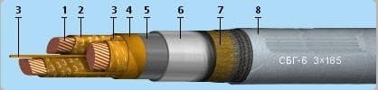 Кабели КГМЭВЭВнг(A)-ХЛ 12x3x1