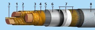 Кабели КГМЭВЭВнг 20x2x1