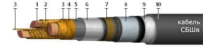 Кабели КГМЭВЭПВ-ХЛ 37x0,75