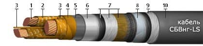 Кабели КГМЭВЭПВл-ХЛ 2x2x1,5