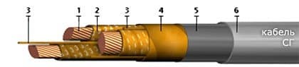 Кабели КГМЭВЭПВлнг(A)-ХЛ 4x2x0,5