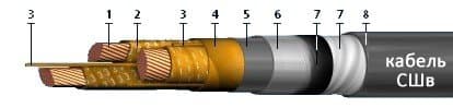 Кабели КГМЭПЭВнг(В)-LS 2x4