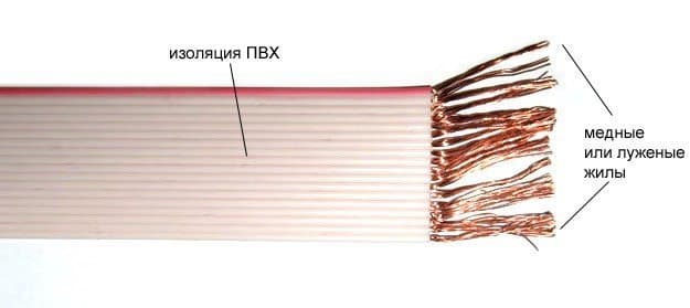 Кабели КГМЭВВнг(A)-ХЛ 2x2x0,75