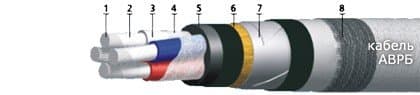 Кабели СБВБПу 2x2x4