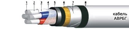 Кабели СБВБПБбШп 8x2x2,5