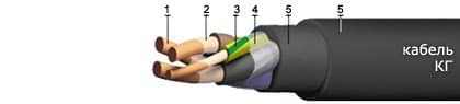 Кабели СБЗПАБпШп 2x2x4