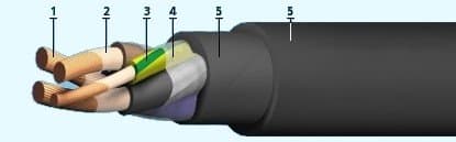 Кабели СБЗПАШп 40x0,9