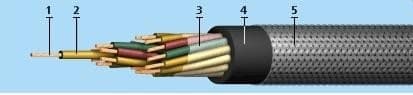 Кабели КГМЭВЭВлнг 9x2x2,5