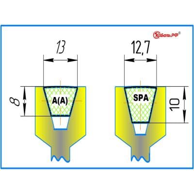 Кабели Ремень клиновой SPA-2932 Lp HIMPT Кабели Ремень клиновой SPA-2932 Lp HIMPT