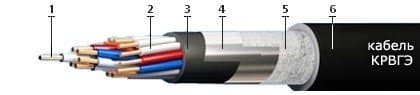 Кабели КРВГЭ 7х2,5 Кабели КРВГЭ 7х2,5
